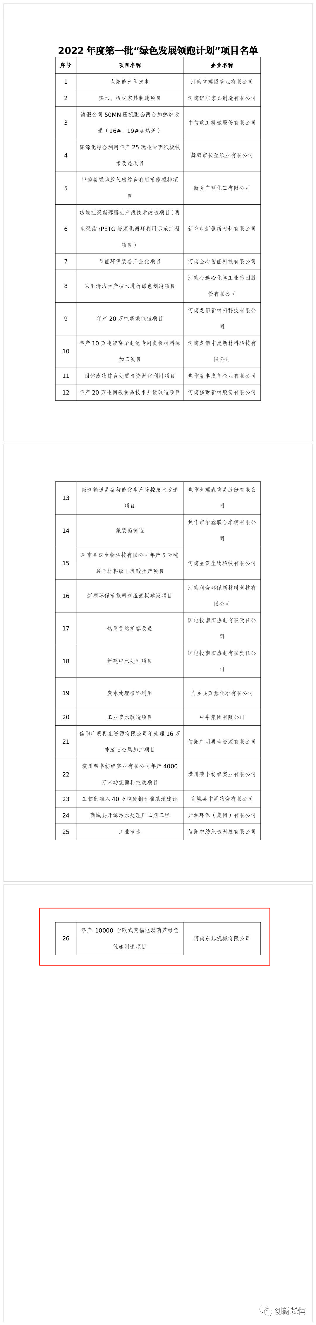2022年度河南省一批“綠色發(fā)展領跑計劃”項目發(fā)布！長垣這個項目上榜！